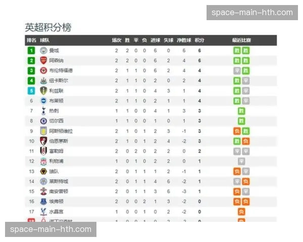 数据分析显示，西汉姆联成为本月英超被射门次数最多的球队